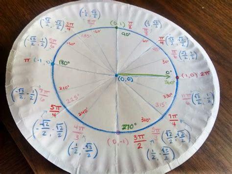 7 Engaging Unit Circle Activities | Math = Love