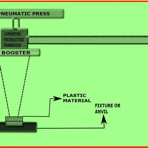 Image result for Spring Steel Sheet Diffusion Welding
