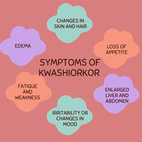 Uncovering The Primary Cause Of Kwashiorkor And Why It Matters