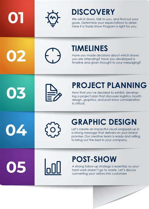 Image result for Trade Show Program Flow