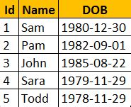 Image result for Table Changes Table-Valued Function