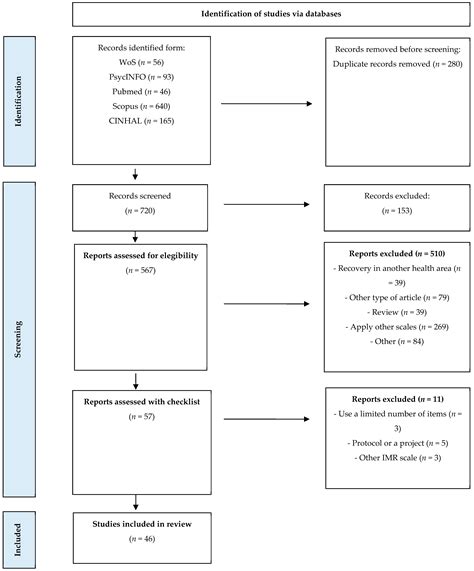 Assessing the Psychometric Properties of the Illness Management and ...