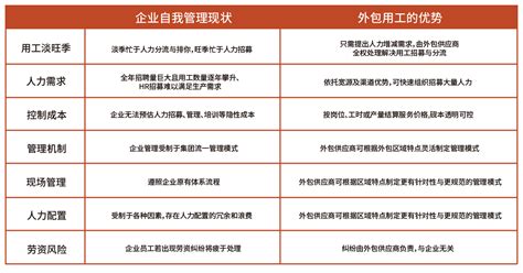 岗位外包_安可人力资源（上海）有限公司官网,招聘,岗位外包，派遣