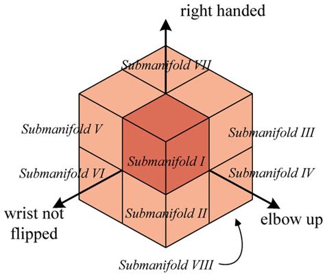 Redundancy-Based Motion Planning with Task Constraints for Robot ...