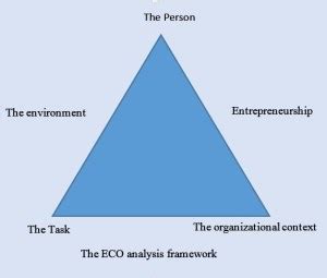 Cultural theories of entrepreneurship