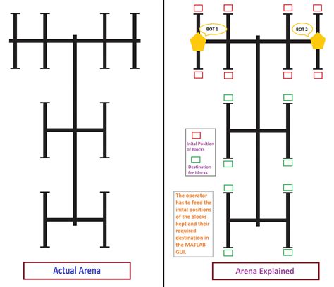 Image result for Automate Programmable