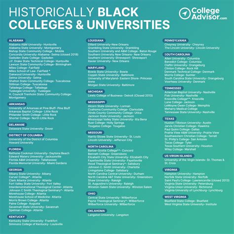 Best HBCU Colleges | Historically Black Colleges and Universities