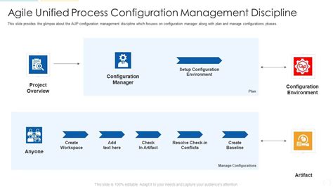 Image result for Agile Configuration Management Process