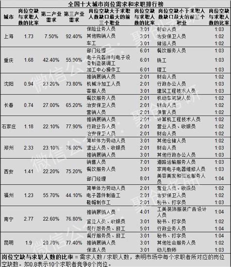 女生读研比例越来越高，这些省份高达60%，她们为了什么而读研？_占比总