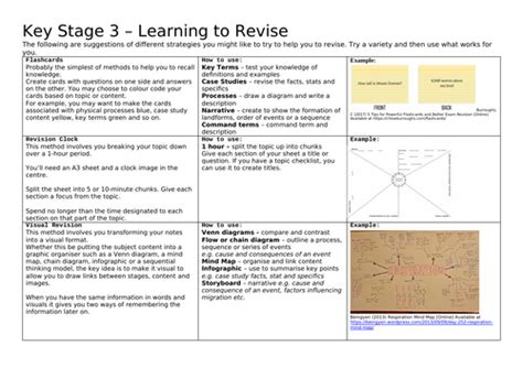 Image result for Revision Methods