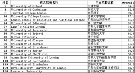 留学英国读研生回国有哪些好处？留学生就业前景分析