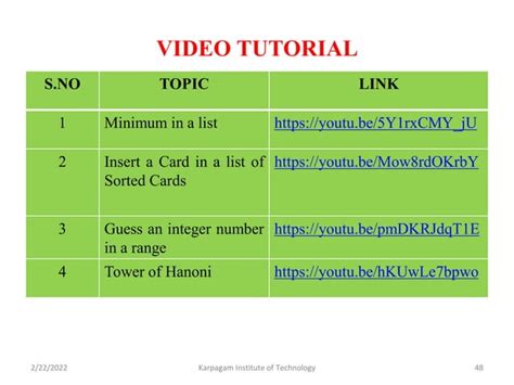 Problem Solving Examples in Python On GeeksforGeeks 的图像结果