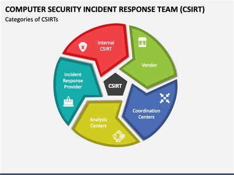 Computer Security Incident Response Team 的图像结果