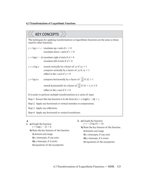 Log Graph Transformations 的图像结果