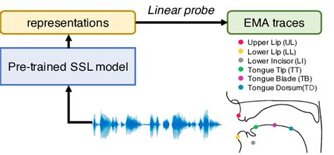 Image result for Linear Probing C-code