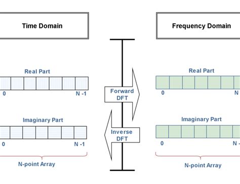 Image result for DFT Technology
