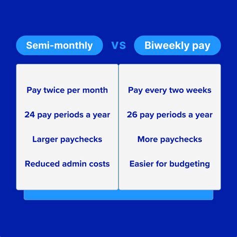 Understanding Semi-Monthly Pay for Remote Business Owners