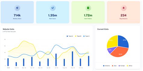 PowerShell Dashboard GitHub 的图像结果