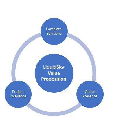 Zero Liquid Discharge (ZLD) System Manufacturers in Pune | LiquidSky