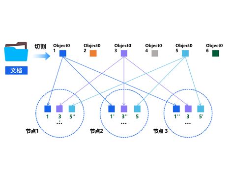 File Security 的图像结果