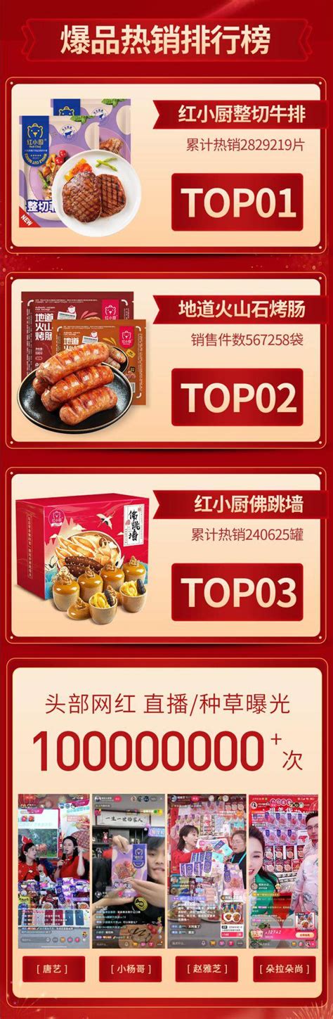 “2020中国餐饮品牌力百强”出炉！海底捞、喜茶凭啥遥遥领先？_腾讯新闻