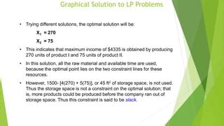 Image result for Graphical Method vs Simplex Method