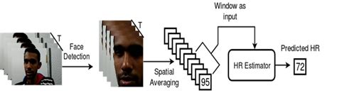 SPIRE: Signal Processing Interpretation and Representation Lab