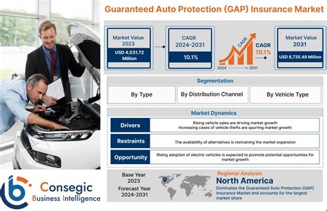 Guaranteed Auto Protection Insurance 的图像结果