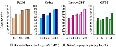 Larger language models do in-context learning differently