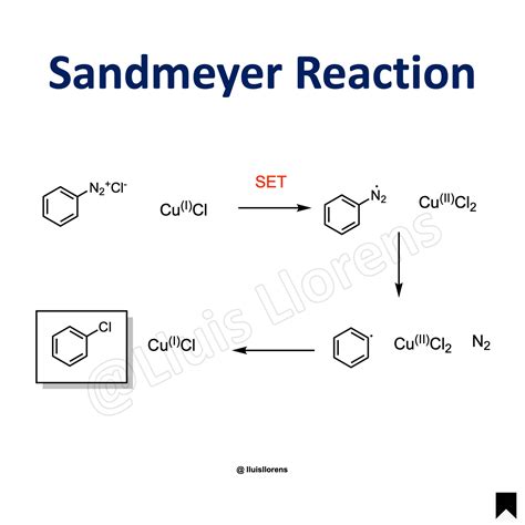 Image result for Sandmeyer Reaction