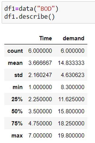 Image result for Mode in Python in Dataset