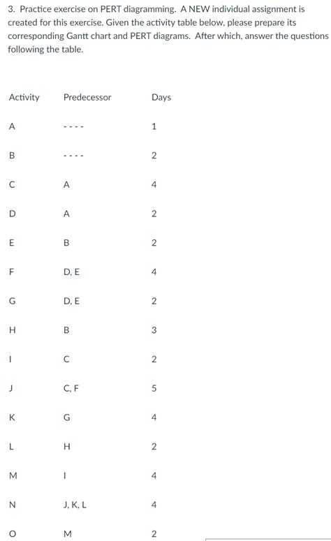 Image result for Pert Practice Questions