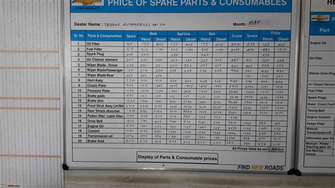 Cost Of Spare Parts at Michael Robin blog
