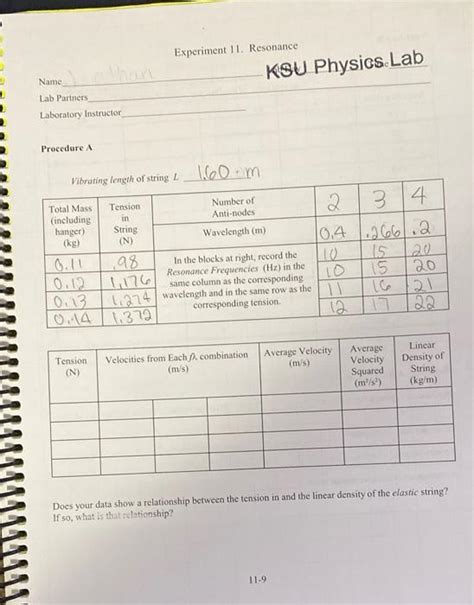 Image result for Resonance Physics Experiments