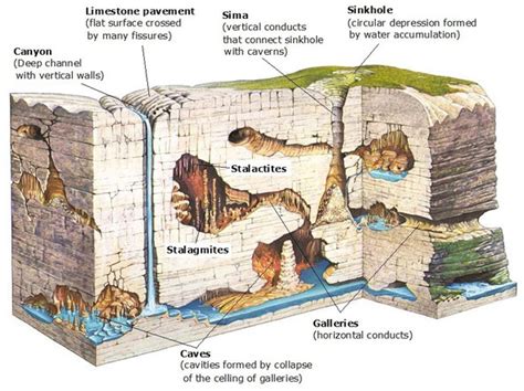 Image result for Waterfall Model Python