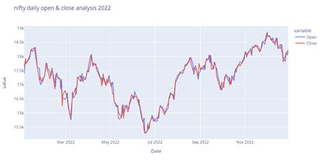 Image result for Python for Nifty 50