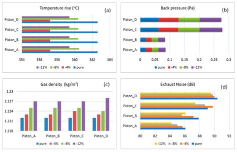Framework for Energy-Averaged Emission Mitigation Technique Adopting ...