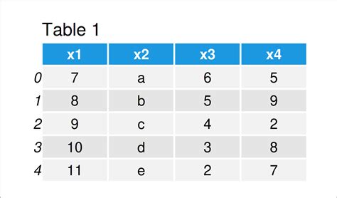 Create Data Frame Table Python 的图像结果