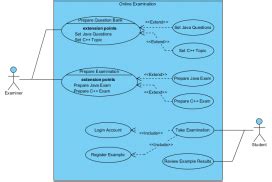 Image result for Visual Paradigm Use Case Diagram