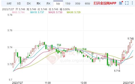 “1000元四天能赚一万！”逼空大军盯上的白银，还能上车吗？_期货