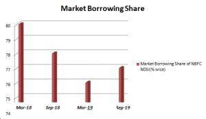 Strategic Investments & Trends in Generating NBFCs - Enterslice