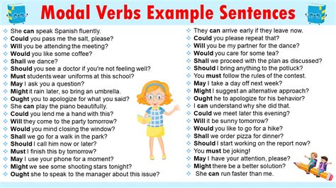 Model Verb Example 的图像结果