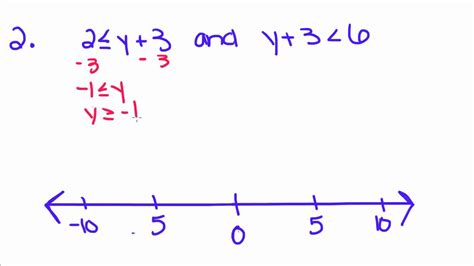 Image result for Graphing Compound Equations