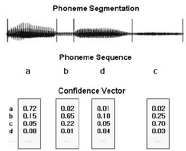 Image result for Lexical Decoding