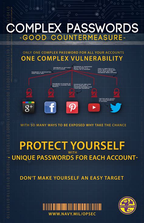 Image result for OPSEC Flow Chart