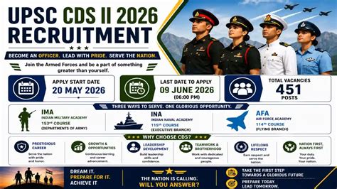 UPSC CDS II 2026 — 451 Defence Officer Vacancies