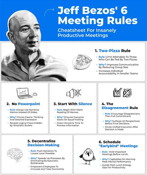 Image result for codeBeamer One-Pagers