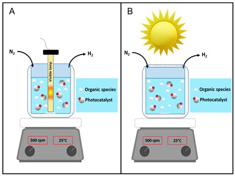Visible – Light Driven Systems: Effect of the Parameters Affecting ...