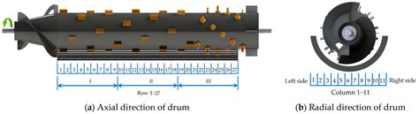 Experimental Study on the Particle Size and Weight Distribution of the ...