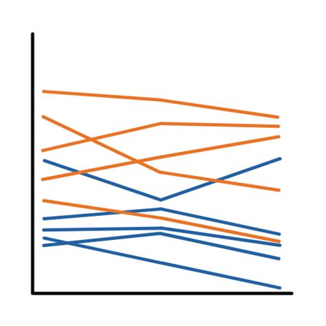 Image result for Pre Post Data